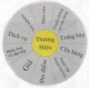ĐĂNG KÝ NHÃN HIỆU - dang ky nhan hieu - DỊCH VỤ ĐĂNG KÝ NHÃN HIỆU ĐỘC QUYỀN